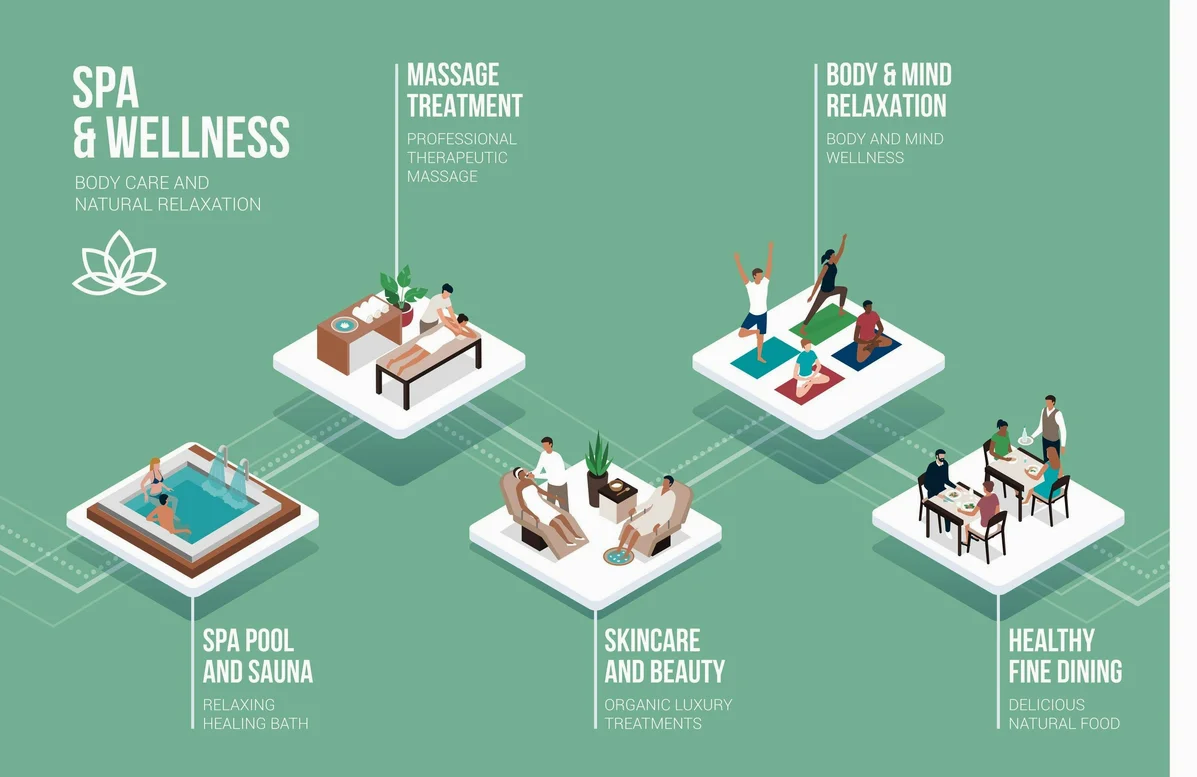 wellness assessment tools for longevity potential wellness assessment tools for longevity potential